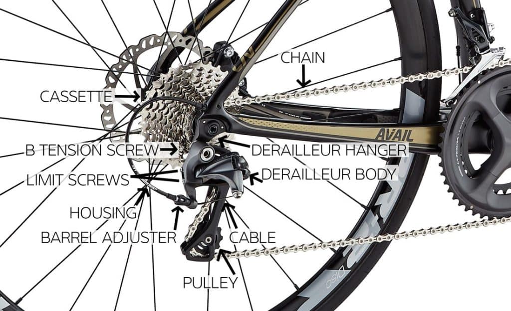 How to Tighten Chain on Bike With Gears