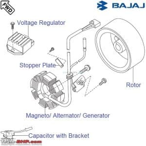 Motorcycle Charging System Troubleshooting