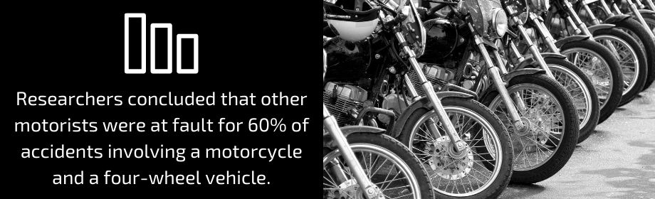 Percentage of Motorcycle Accidents Caused by Cars