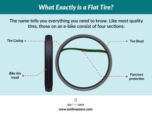 Why Do Bike Tires Go Flat