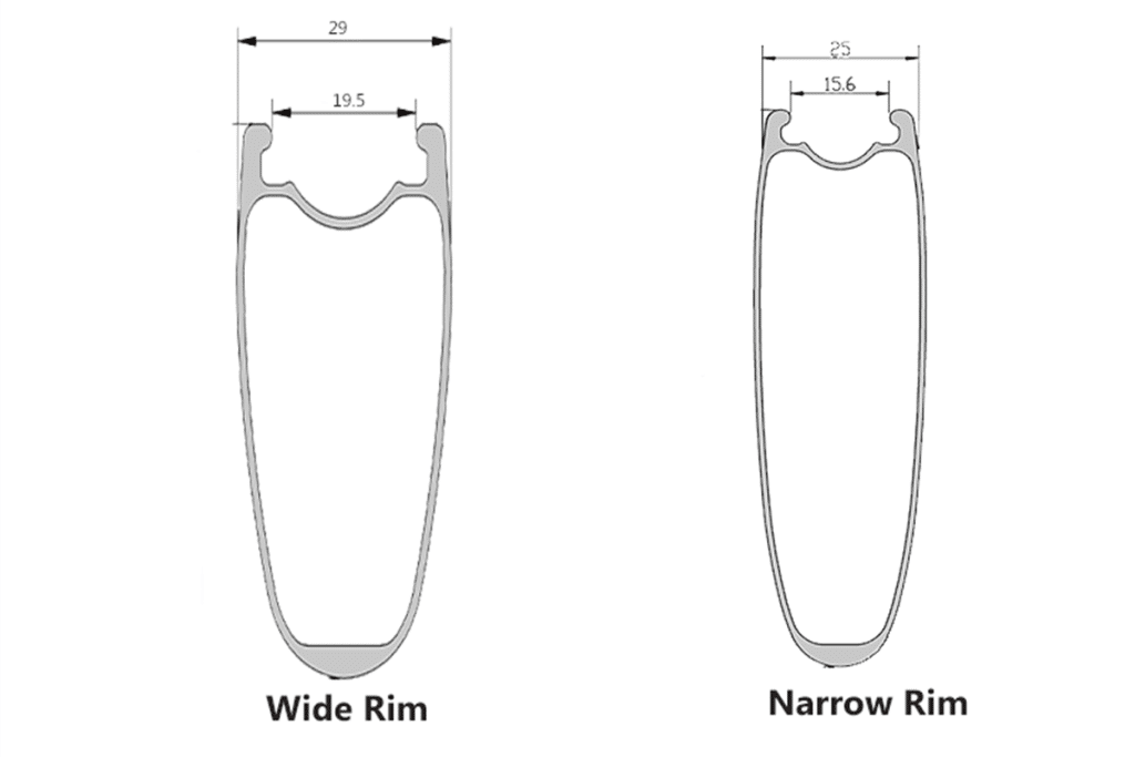 Wide Bike Tires Vs Narrow