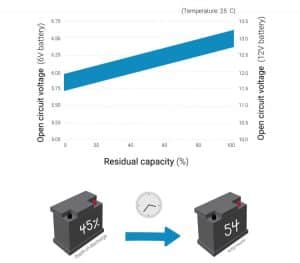How Long Does It Take to Charge a Car Battery With a 12 Volt Charger