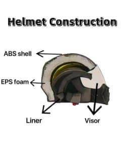 What is a Motorcycle Helmet Made of