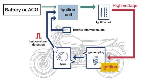 What is the Purpose of Cdi in Motorcycle
