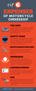How Much Does a Motorcycle Cost Per Month