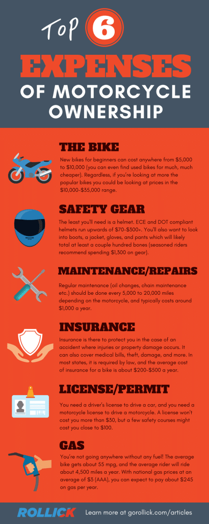 How Much Does a Motorcycle Cost Per Month