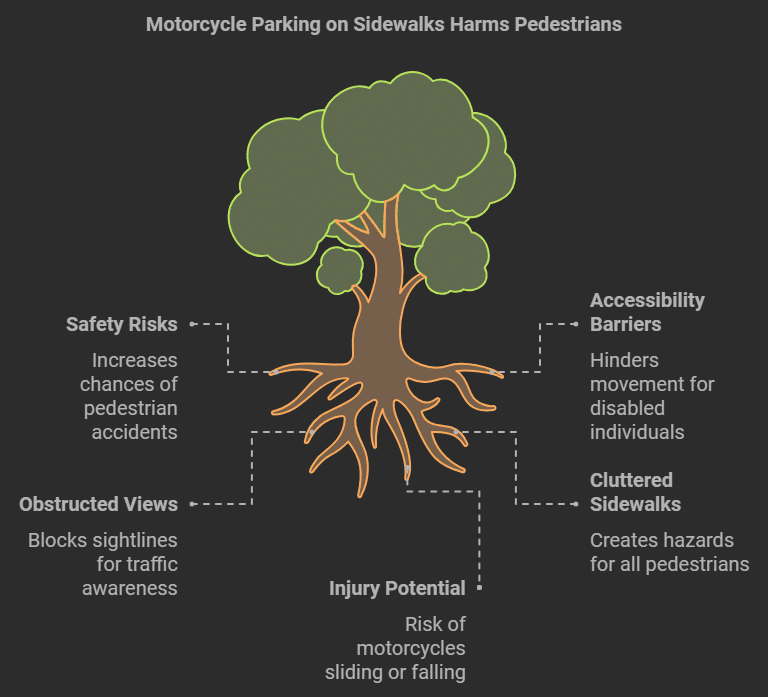 Impact On Pedestrians