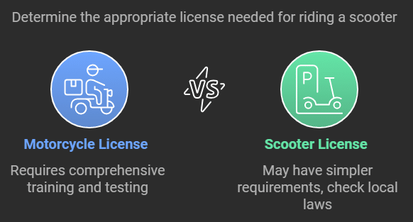 Licensing Requirements