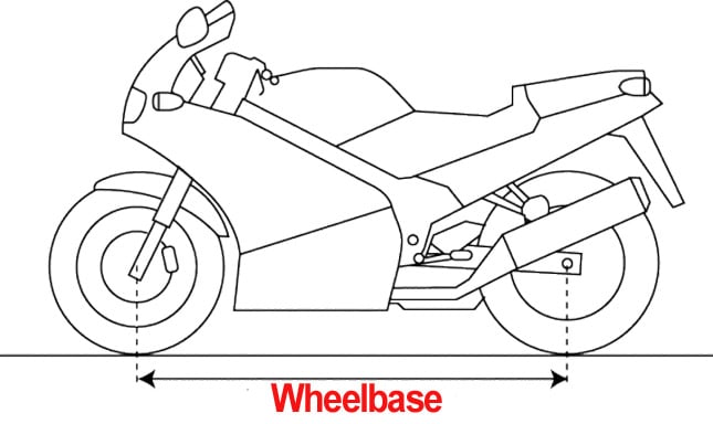 What is Wheelbase on a Motorcycle