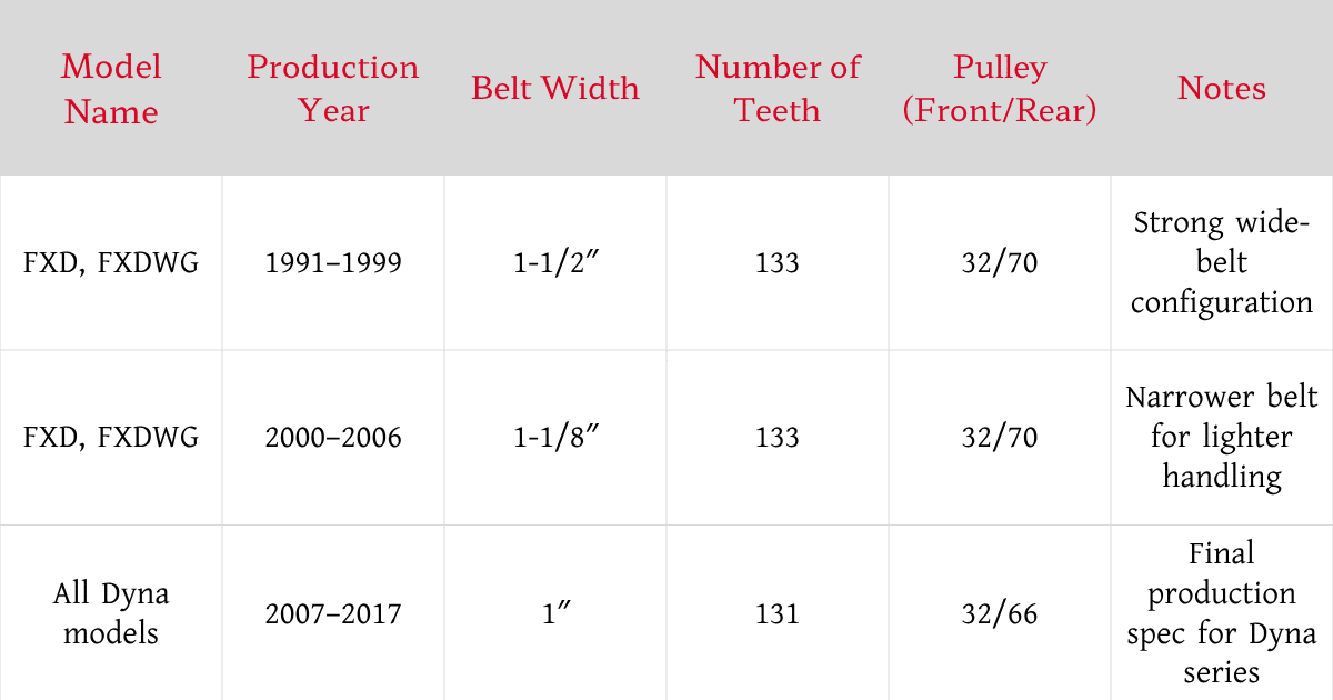 Harley Davidson Belt Size Chart