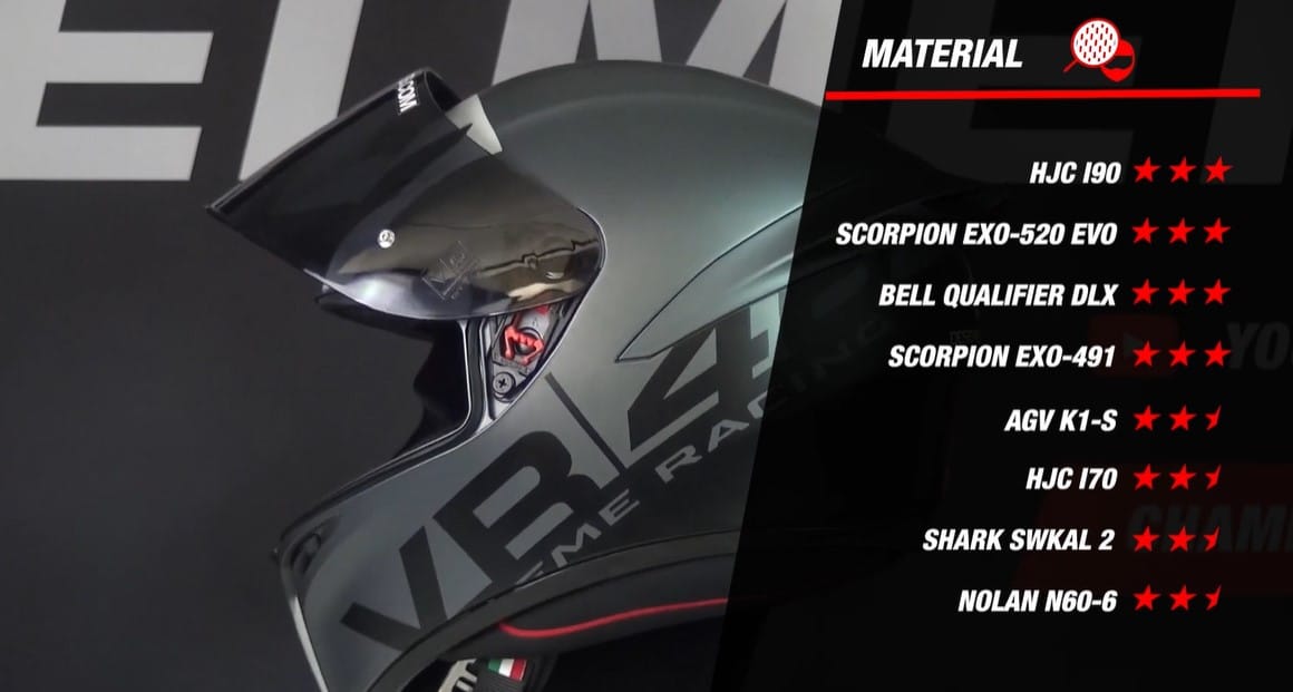 Agv K1S Vs K6S