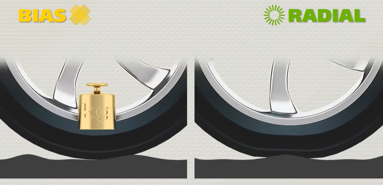 Bias Ply vs Radial Motorcycle Tires